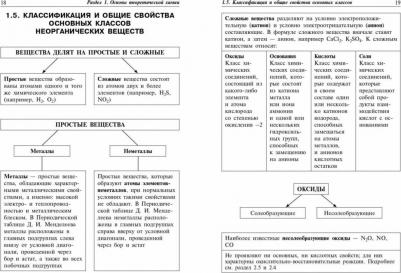 Антошин Андрей Эдуардович. Химия. Наглядно и доступно – фото 7