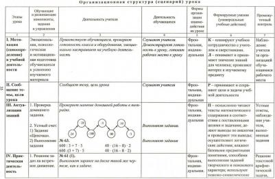 Арнгольд Ирина Валерьевна. Математика. 4 класс. 2 полугодие. Рабочая программа и технологические карты уроков по учебнику М.И. Моро, М.А. Бантовой – фото 1