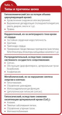 Артеро Карлос Торренте. Экстренная помощь при неотложных состояниях собак и кошек. Протоколы ведения. Карманный справочник – фото 1