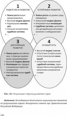 Аузан Александр Александрович. Культурные коды экономики – фото 2