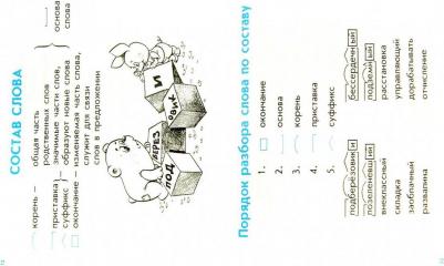 Бахметьева Ирина. Правила по русскому языку и математике для начальных классов – фото 2