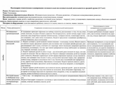 Батова Ирина Сергеевна. Познавательно-исследовательская деятельность детей. Опыты и эксперименты. Зима. Средняя группа – фото 2