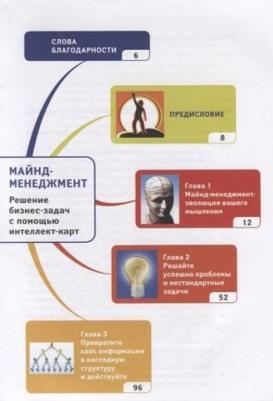 Бехтерев Сергей Владимирович. Майнд-менеджмент. Решение бизнес-задач с помощью интеллект-карт – фото 3