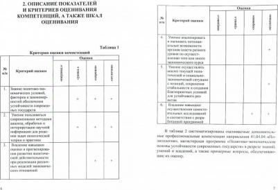 Брега Александр Васильевич. Фонд оценочных средств для государственного экзамена по направлению 41.04.04 "Политология" – фото 1