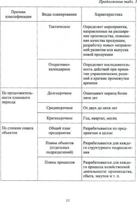 Бурганов Раис Абрарович. Планирование на предприятии. Учебник для вузов – фото 2