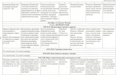 Черноиванова Наталья Николаевна, Гладышева Наталья Николаевна. Образовательный процесс. Планирование на каждый день по программе "От рождения – фото 2