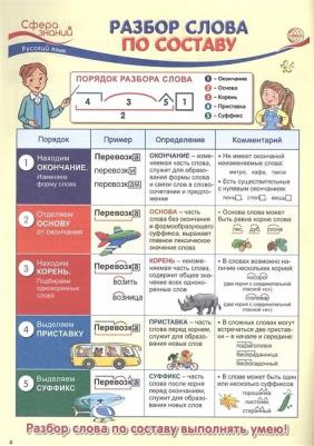 Цветкова Татьяна Владиславовна. Что нужно знать в 3 классе. Наглядный материал по школьной программе. 32 учебных таблицы – фото 1