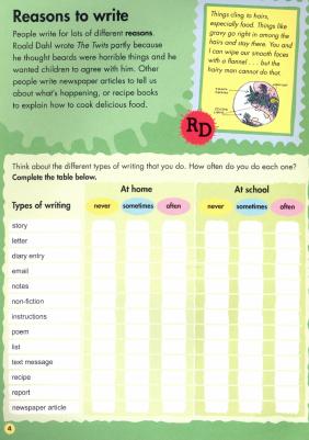 Dahl Roald / Дал Роальд. Roald dahl creative writing with the twits: remarkable reasons to write – фото 1