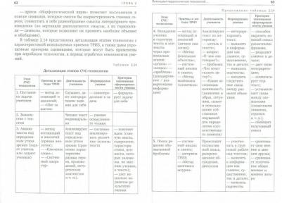 Даутова Ольга Борисовна, Игнатьева Елена Юрьевна, Баранова Наталья Борисовна. Метапредметные и личностные образовательные результаты школьников – фото 1