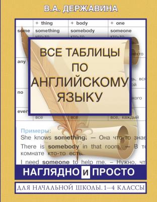 Державина Виктория Александровна. Все таблицы по английскому языку для начальной школы. 1-4 классы