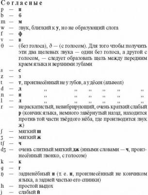 Дзюина Е. В. Англо-русский, Русско-английский словарь. 1-4 класс. Школьный словарик – фото 11