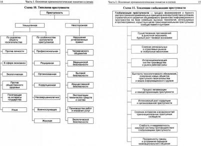 Эминов Владимир Евгеньевич, Орлов Владислав Николаевич, Мацкевич Игорь Михайлович. Криминология в схемах и определениях. Учебное пособие – фото 1