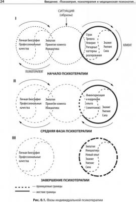 Эйдемиллер Эдмонд Георгиевич, Городнова Марина Юрьевна, Тарабанов Арсений Эдмондович. Детская психиатрия, психотерапия и медицинская психология – фото 2