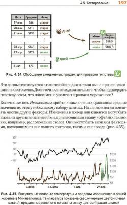 Феррейра Фило Владстон, Пиктет Мото. Теоретический минимум по Computer Science. Сети, криптография и data science – фото 6