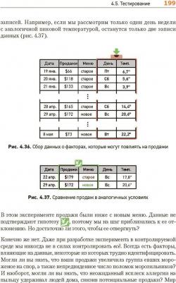 Феррейра Фило Владстон, Пиктет Мото. Теоретический минимум по Computer Science. Сети, криптография и data science – фото 7