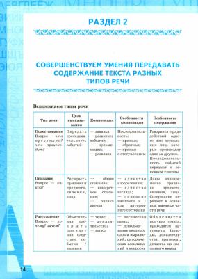 Фокина Ольга Анатольевна. Учимся писать изложение. 6 класс. К учебнику М. Т. Баранова и других. ФГОС – фото 2