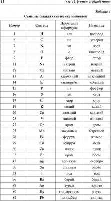 Френкель Евгения Николаевна. Химия. Самоучитель. для тех, кто хочет сдать экзамены, а также понять и полюбить химию – фото 3