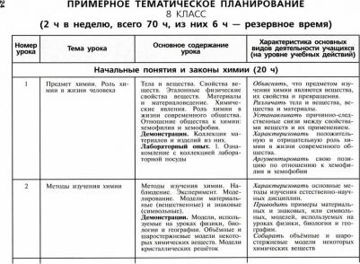 Габриелян Олег Сергеевич, Сладков Сергей Анатольевич. Химия. 8-9 классы. Рабочие программы к учебнику О С. Габриеляна и др. ФГОС – фото 5