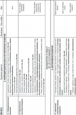 Глозман Жанна Марковна. Нейропсихологическая диагностика детей дошкольного возраста – фото 6