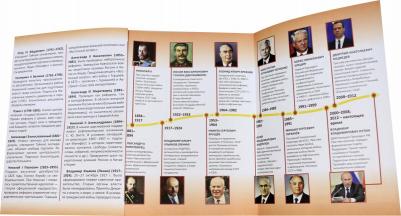 Гришонкова Ирина Юрьевна. История России. Правители – фото 1