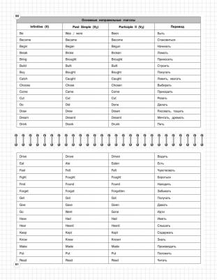 Хацкевич Мария Александровна. Английский язык. 5-11 классы – фото 3