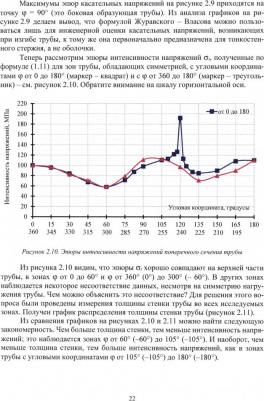 Игнатик Анатолий Александрович. Моделирование напряжённо-деформированного состояния трубы при силовом воздействии. Монография – фото 1