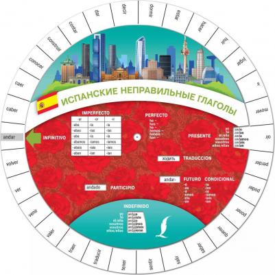 Испанские неправильные глаголы