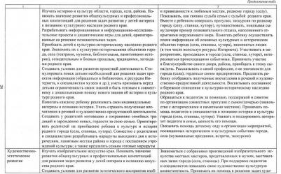 Как составить основную образовательную программу дошкольной образовательной организации: м – фото 1