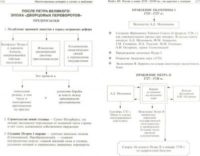 Кириллов Виктор Васильевич. Отечественная история в схемах и таблицах – фото 1