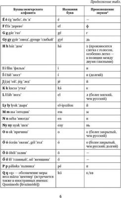 Колпакова Наталия Николаевна, Надь Чаба Имре, Доловаи Дороття. Венгерская грамматика в таблицах, схемах и комментариях – фото 5