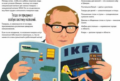 Колтинг Фредерик. Дети. Чему я могу научиться у Ингвара Кампрада – фото 4