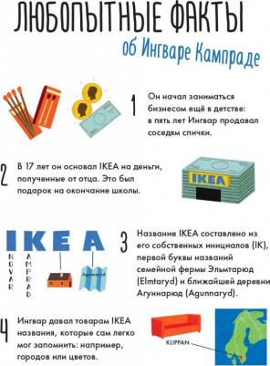 Колтинг Фредерик. Дети. Чему я могу научиться у Ингвара Кампрада – фото 11
