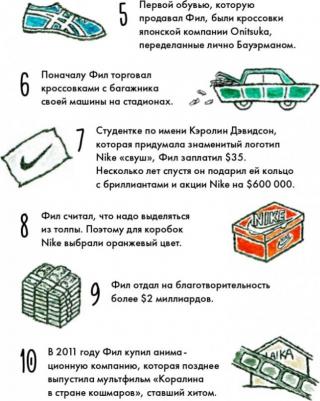 Колтинг Фредрик, Мелисса Медина. Дети. Чему я могу научиться у Фила Найта – фото 4