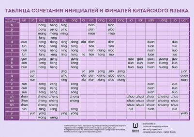 Комплект из 6 таблиц для изучения китайского языка – фото 10