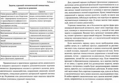 Коновалова Надежда Геннадьевна. Утренняя гимнастика для детей дошкольного и младшего школьного возраста. Методические рекомендации, комплексы – фото 1
