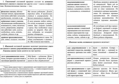 Крючкова Людмила Сергеевна. Глагол и не только... Функция, форма, семантика. Учебное пособие – фото 1