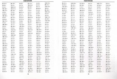 Кузнецова Марта Ивановна. Тренировочные примеры по математике. 3-4 классы. Внетабличное умножение и деление. ФГОС – фото 4