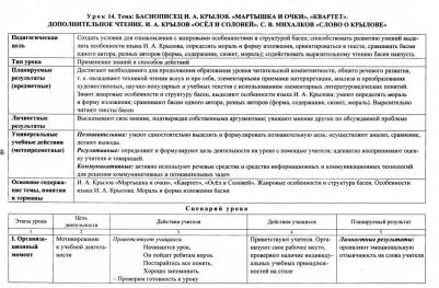 Кузнецова Надежда Николаевна. Литературное чтение. 4 класс. Поурочное планирование. Технологические карты уроков по учебнику Л. А. Ефросининой, М. И – фото 1