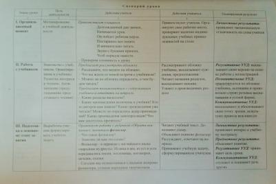 Кузнецова Надежда Николаевна. Литературное чтение. 4 класс. Поурочное планирование. Технологические карты уроков по учебнику Л. А. Ефросининой, М. И – фото 4