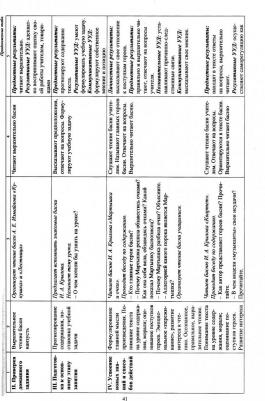 Кузнецова Надежда Николаевна. Литературное чтение. 4 класс. Поурочное планирование. Технологические карты уроков по учебнику Л. А. Ефросининой, М. И – фото 6