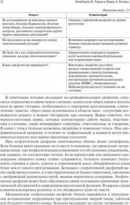 Лэйси Брайан Е., Кроуэлл Майкл, ДиБайз Джон К. Функциональные расстройства желудочно-кишечного тракта. Практический подход на основе клинического – фото 3