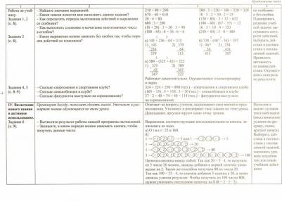 Лободина Наталья Викторовна. Математика. 3 класс. 2 полугодие. Технологические карты уроков по учебнику М. И. Башмакова, М. Г. Нефедовой. "Планета – фото 2