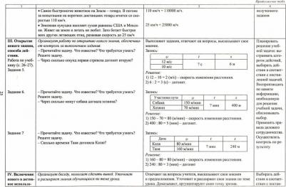 Лободина Наталья Викторовна. Математика. 4 класс. 2 полугодие. Технологические карты уроков по учебнику Рудницкой В. Н., Юдачевой Т. В. ФГОС – фото 1