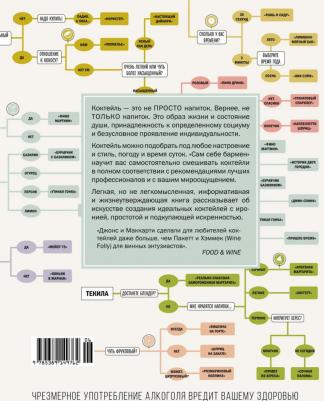 Маккартни Джон. Сам себе бармен. Безошибочный путеводитель по поиску идеального коктейля – фото 5
