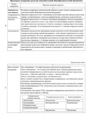 Малыхина Любовь Борисовна. Справочник педагога дополнительного образования. ФГОС – фото 1
