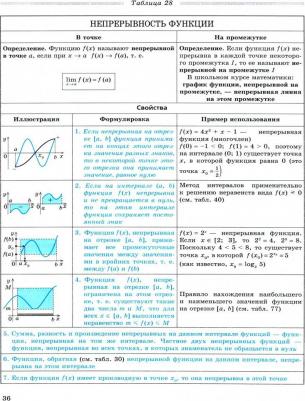 Малкова Анна Георгиевна. Справочник для подготовки к ЕГЭ по математике. Все темы и формулы – фото 4