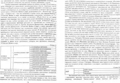 Маслова Валентина Авраамовна, Пименова Марина Владимировна. Коды лингвокультуры. Учебное пособие – фото 1