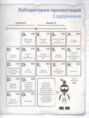Мортон Саймон. Лаборатория презентаций. Формула идеального выступления – фото 1
