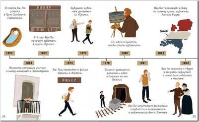 Мозаика Kids Биография Мозаика Kids История моей жизни. Ван Гог – фото 7