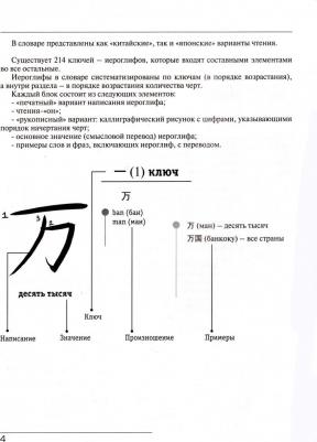 Надежкина Надежда Владимировна. Главные иероглифы японского языка. 1000 самых важных кандзи в одной книге – фото 3